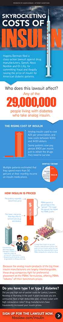 Insulin Infographic