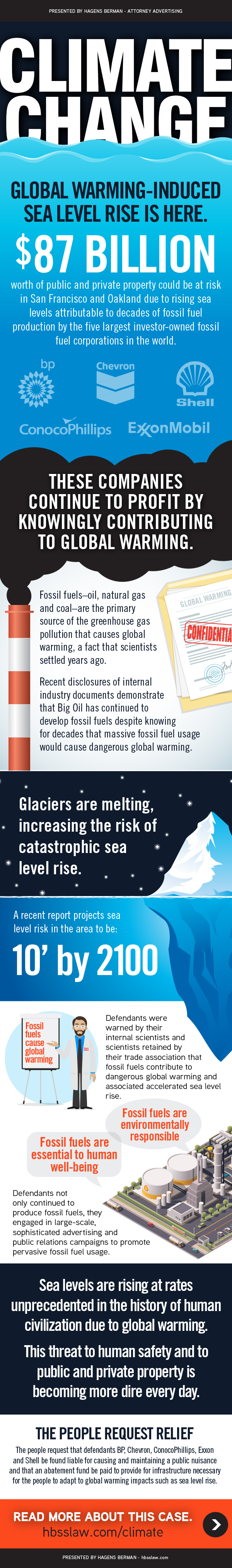 Hagens Berman Climate Change Infographic