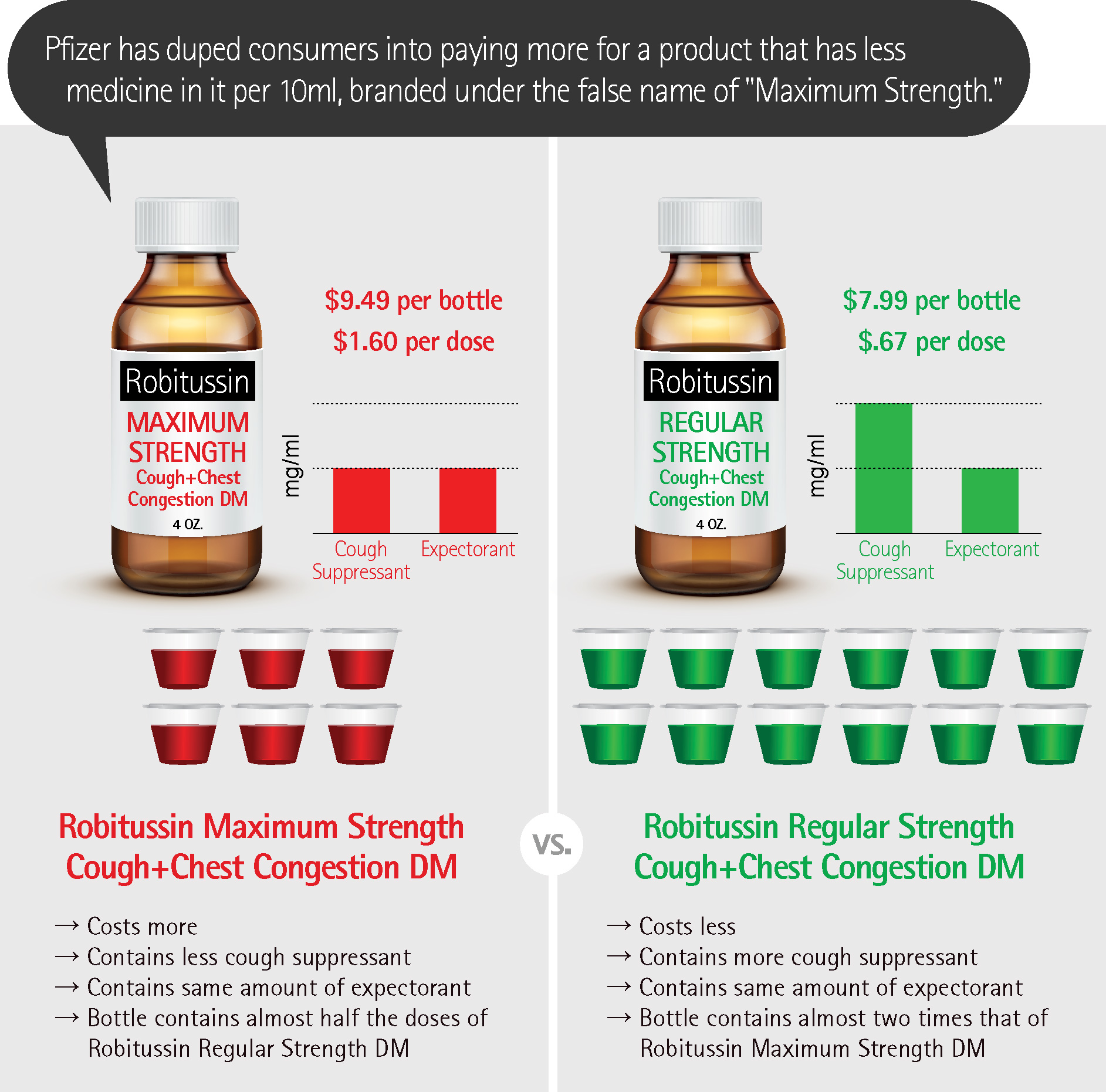 Robitussin Maximum Strength Robitussin DM Maternidad Y Todo